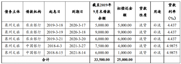 zhaiquan200317d